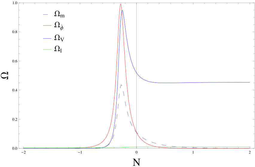 Figure 24